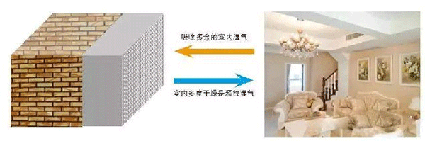 2021年內牆抹灰石膏發展新方向！脫穎而出的關鍵點，引人深思！